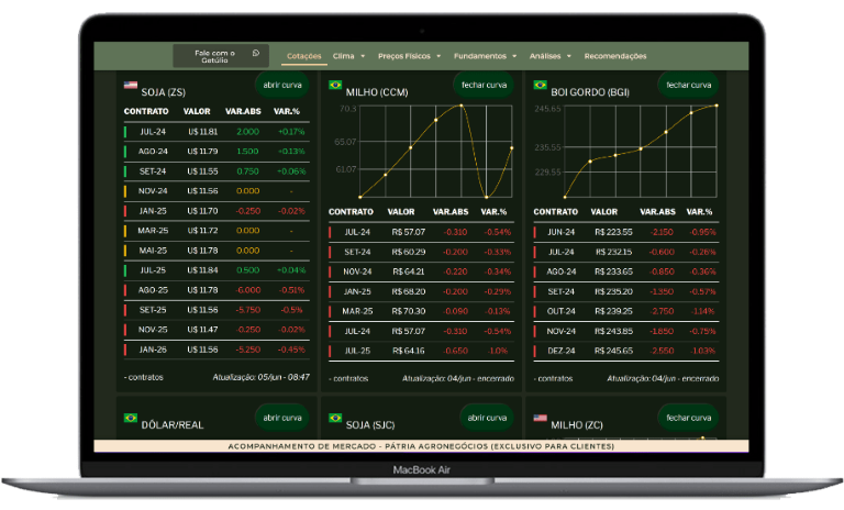 Cotações, Commodities e Moedas